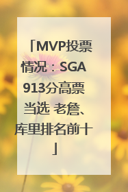 MVP投票情况：SGA913分高票当选 老詹、库里排名前十